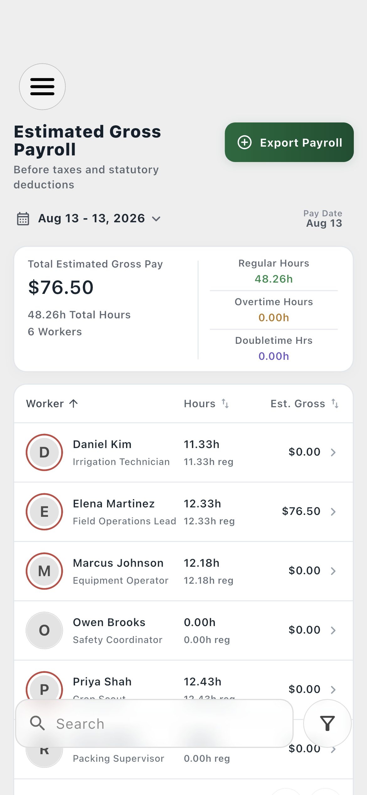 Farmroute estimated gross payroll showing Elena Martinez with 76.50 dollars